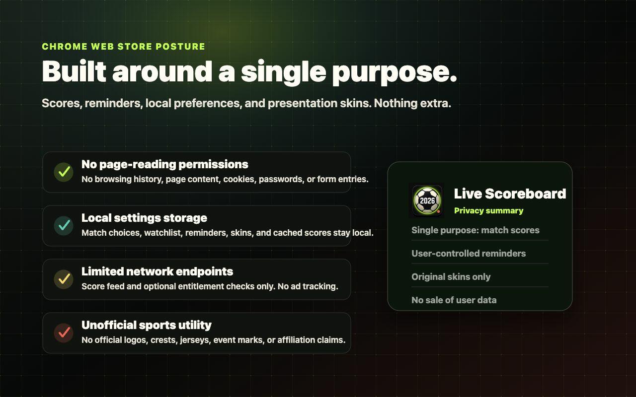 PRIVACY & COMPLIANCE Live Scoreboard privacy and compliance